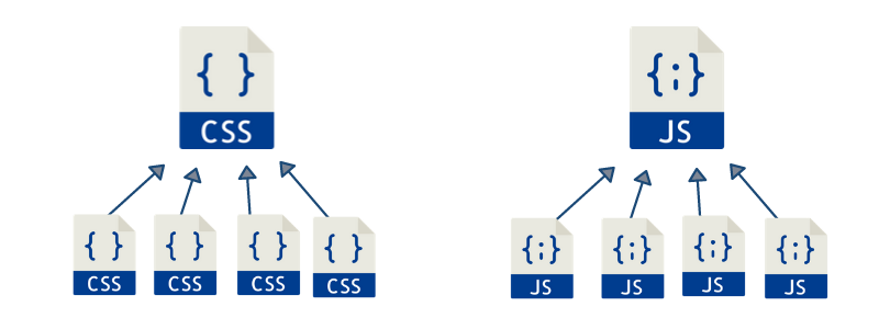 optimisation du site web en combinant les css et js