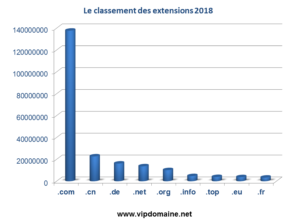 stat-extensions-domaine